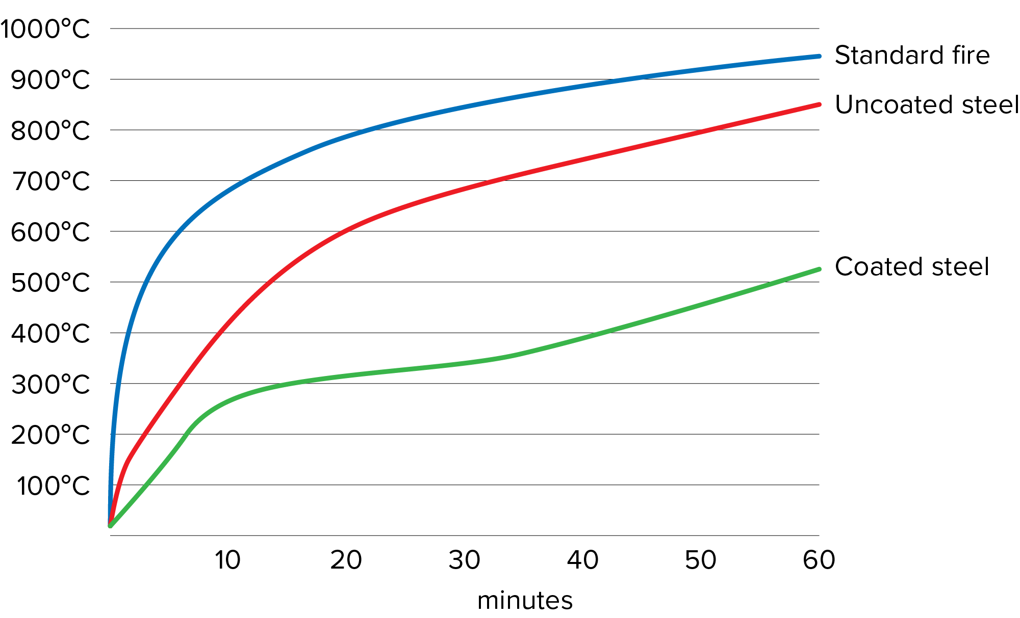 Intumescent Coating Systems